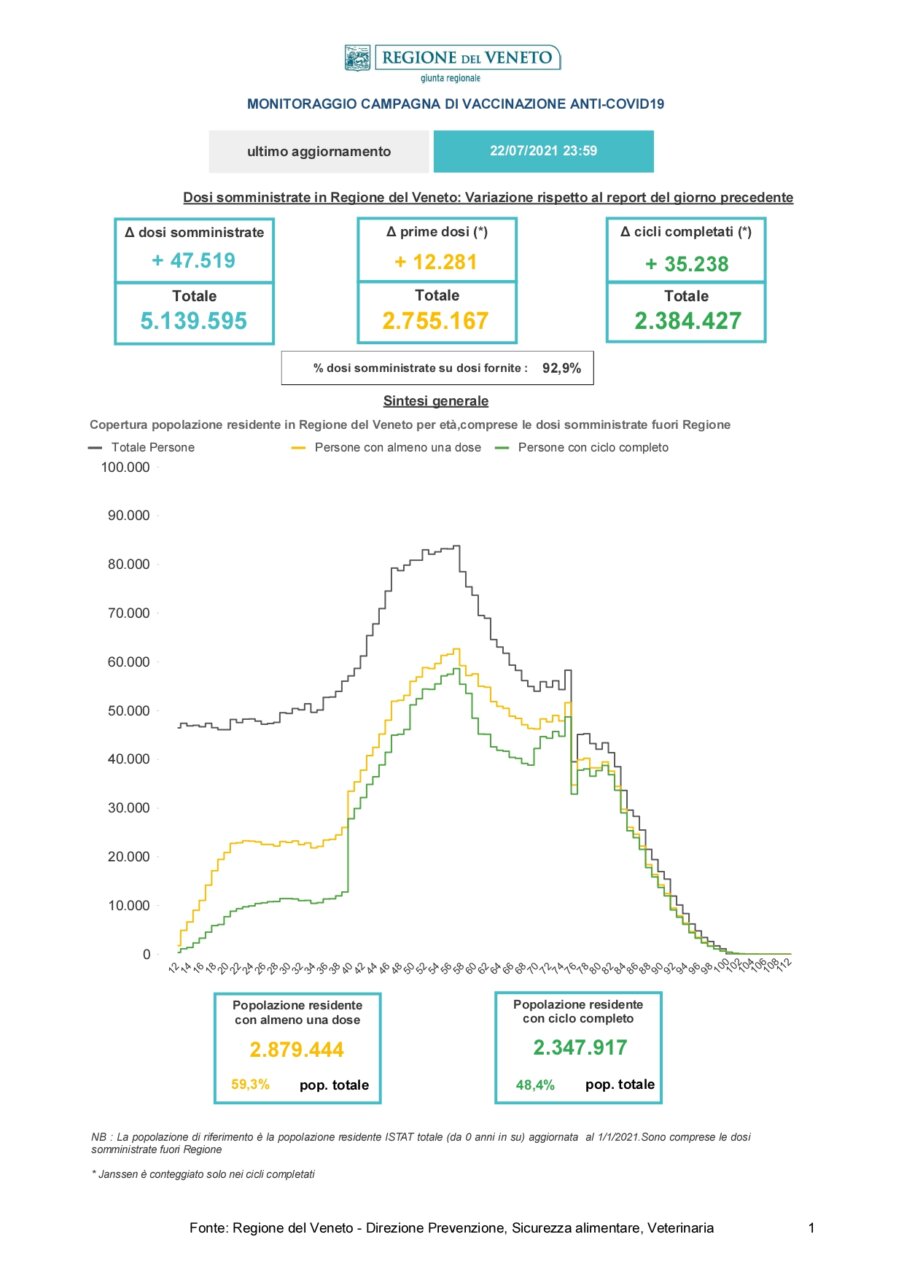 Report_Vaccinazioni_STAMPA -20210723_page-0001