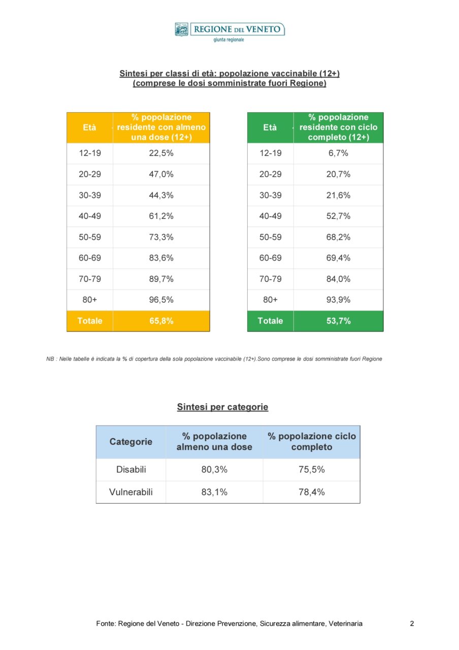 Report_Vaccinazioni_STAMPA -20210723_page-0002