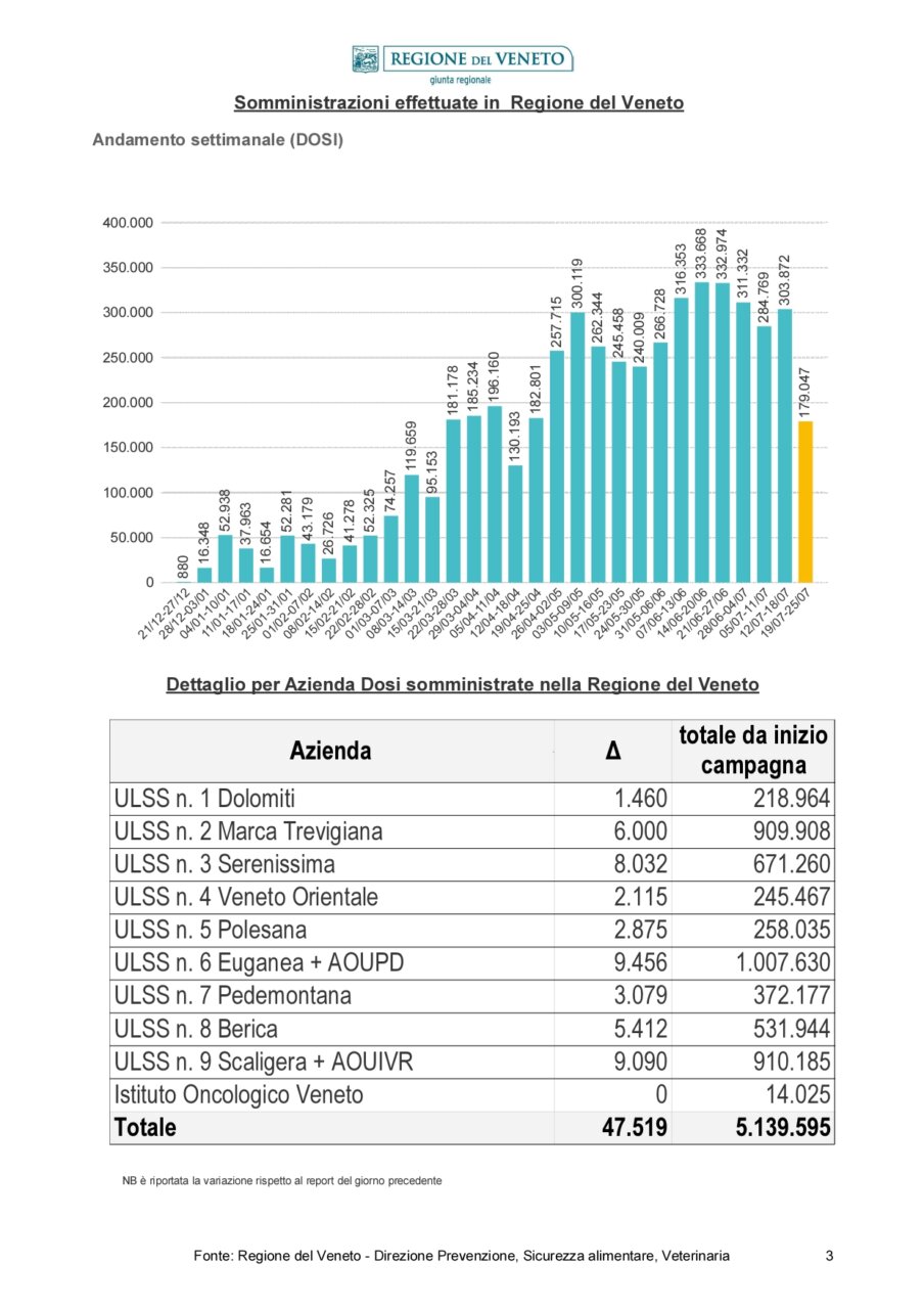 Report_Vaccinazioni_STAMPA -20210723_page-0003