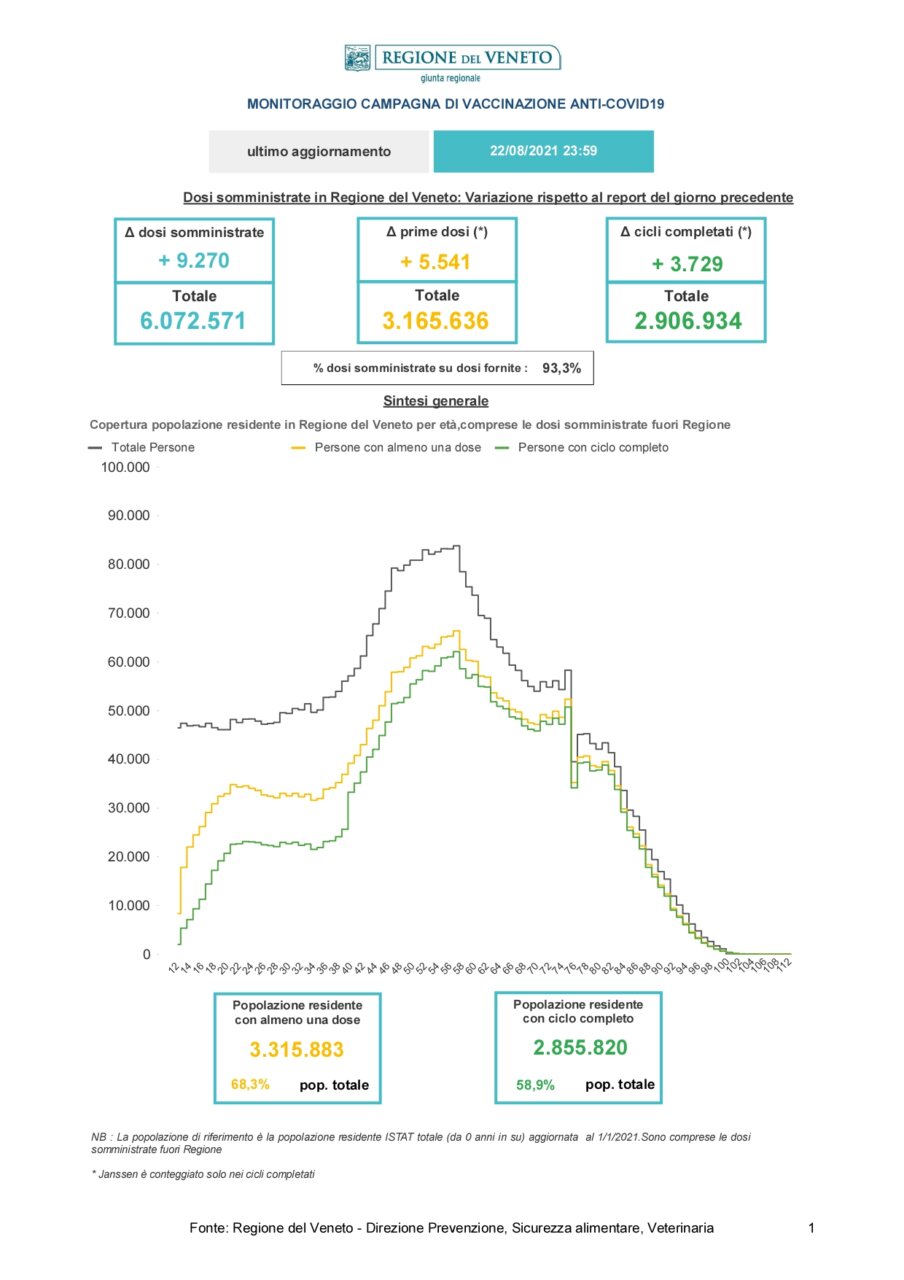 1562-2021 Report_Vaccinazioni_STAMPA -20210823_page-0001