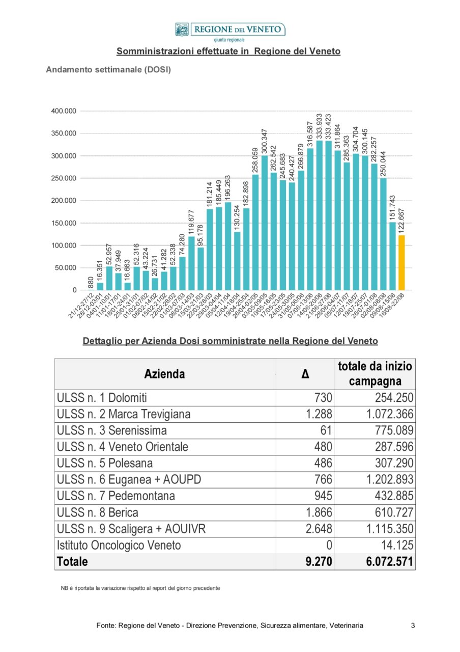 1562-2021 Report_Vaccinazioni_STAMPA -20210823_page-0003