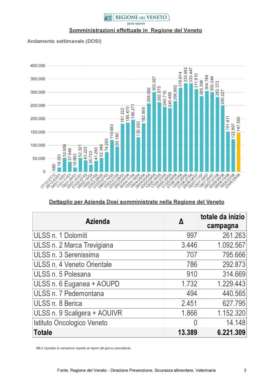 Report_Vaccinazioni_STAMPA -20210830_page-0003