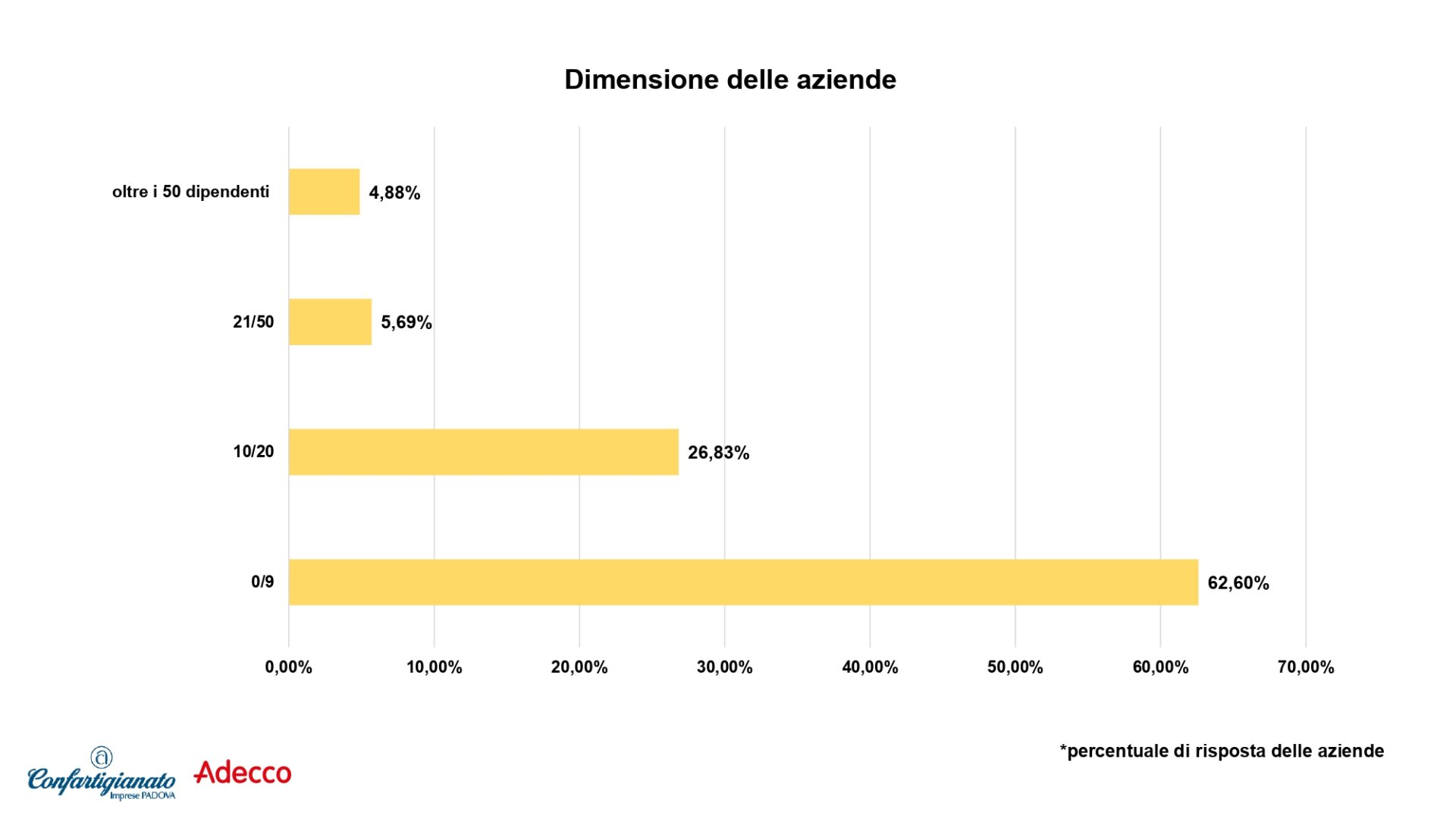 SLIDE pptx ORIENTARTI_conferenza stampa.pdf.pptx_page-0002