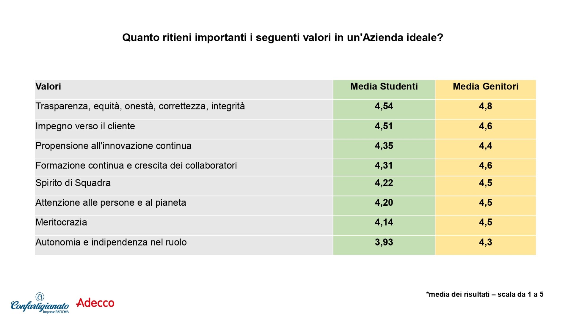 SLIDE pptx ORIENTARTI_conferenza stampa.pdf.pptx_page-0006