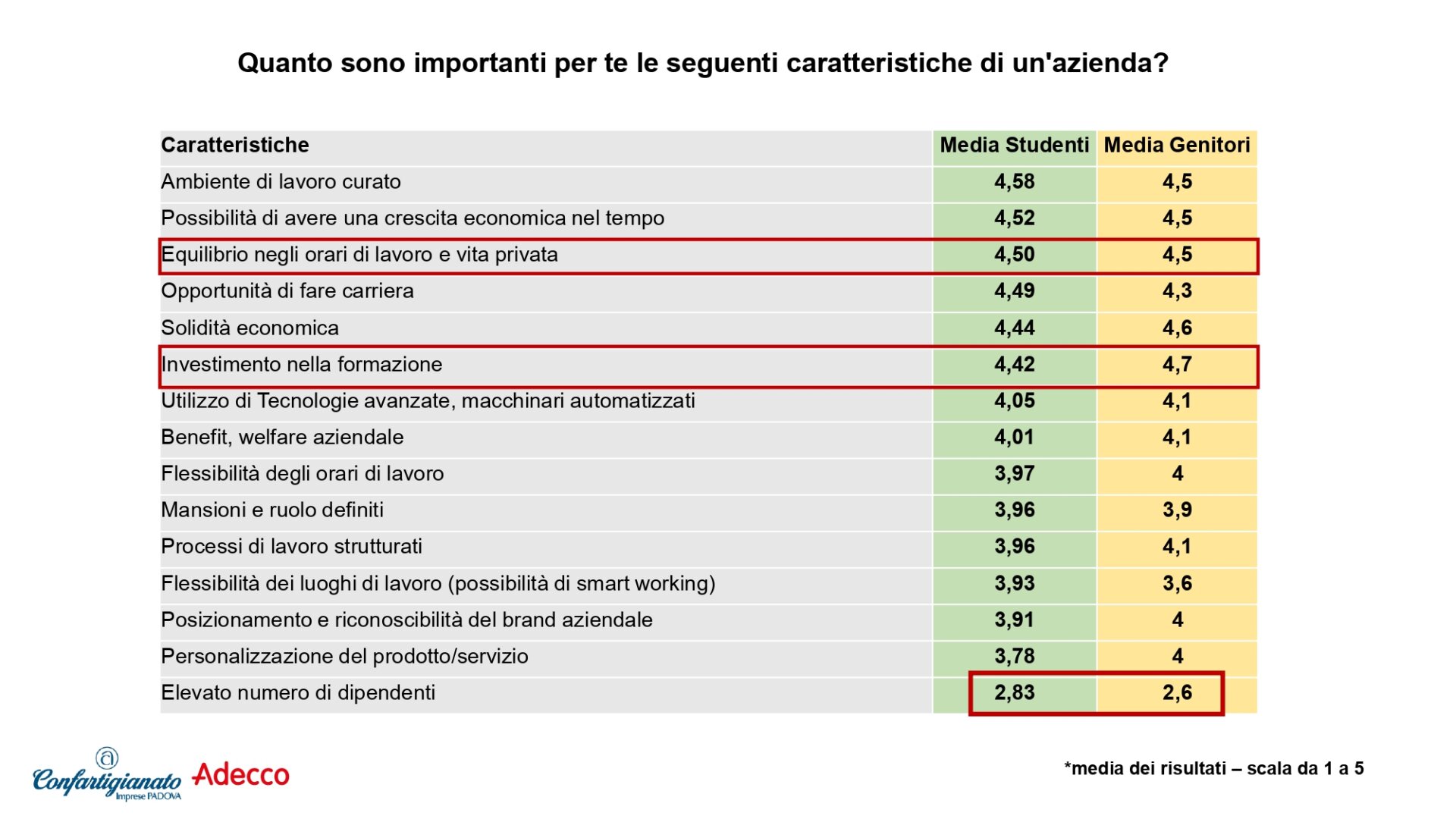 SLIDE pptx ORIENTARTI_conferenza stampa.pdf.pptx_page-0007