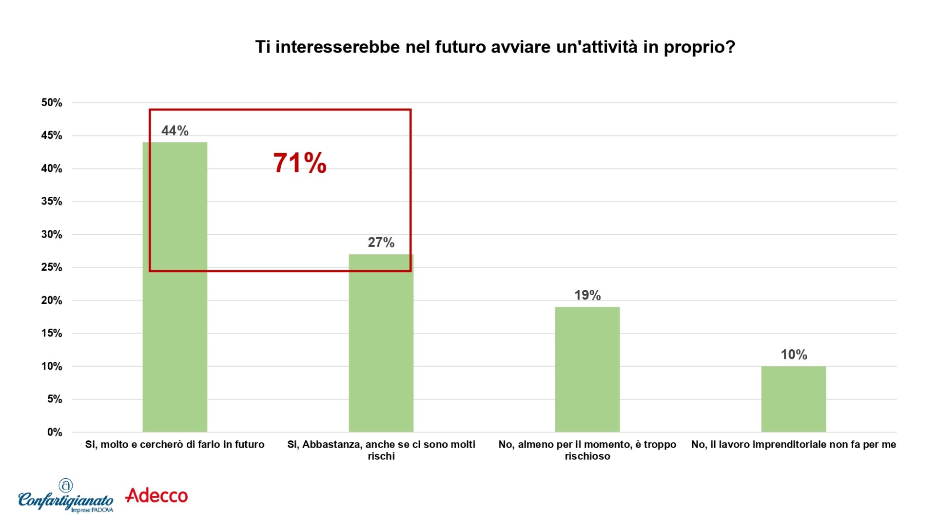 SLIDE pptx ORIENTARTI_conferenza stampa.pdf.pptx_page-0009