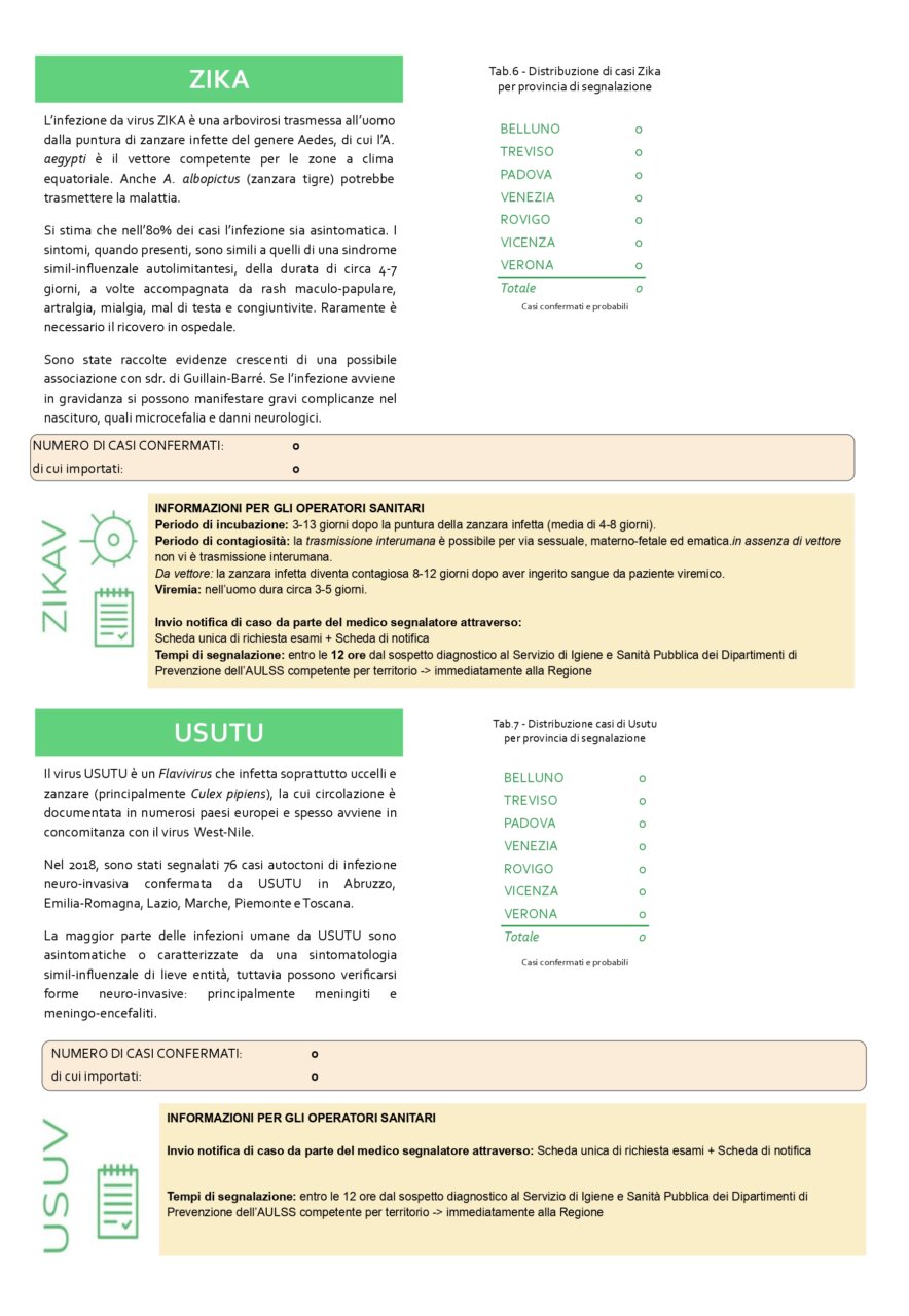 Bollettino_Arbovirosi_8_2022_page-0003