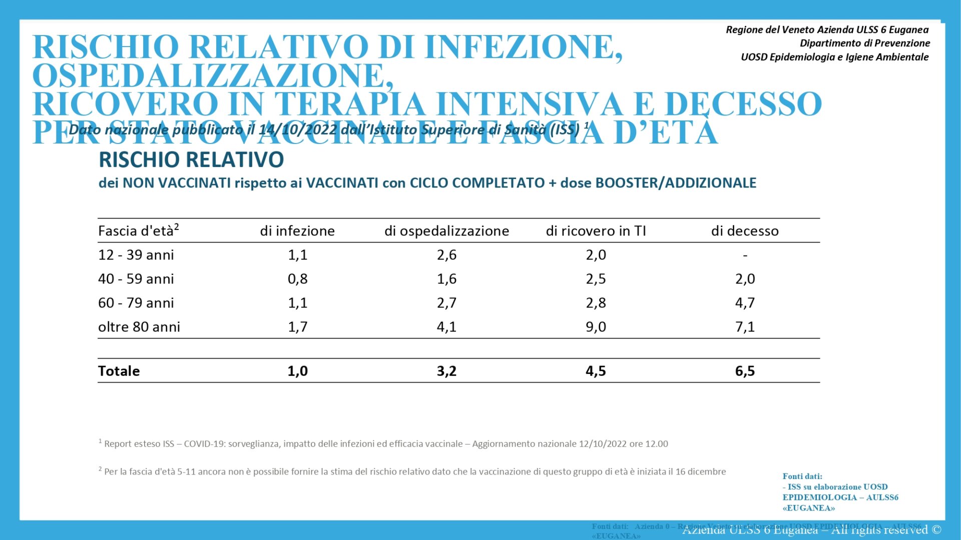 casi positivi agg. 17_10_2022_page-0007