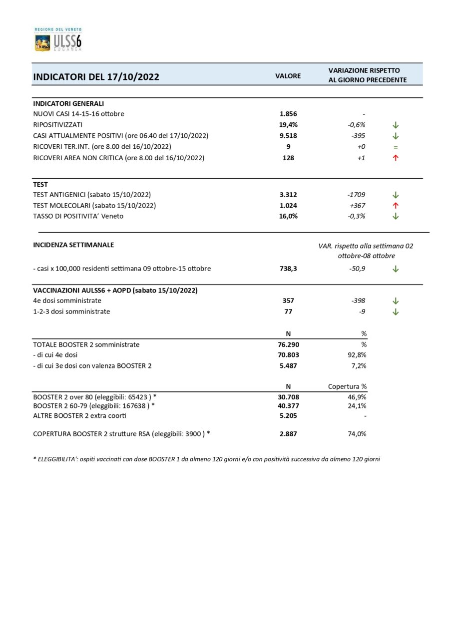 dati_17_10_2022_page-0001
