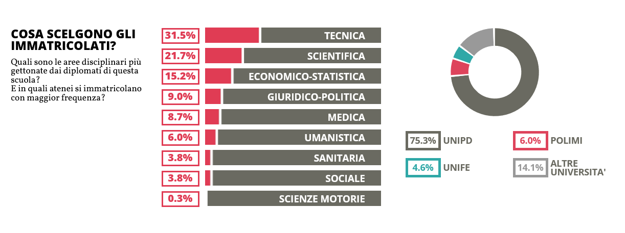 Screenshot 2024-11-21 at 13-10-41 Percorso genitori_altro statistiche scuole superiori EDUSCOPIO