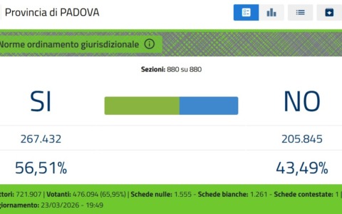 I risultati del referendum Comune per Comune in provincia di Padova
